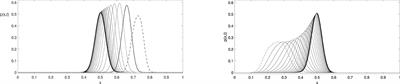 Qualitative analysis of solutions for a degenerate partial differential equations model of epidemic spread dynamics